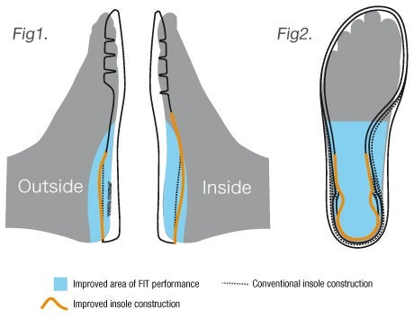 SYN CRO FIT INSOLE