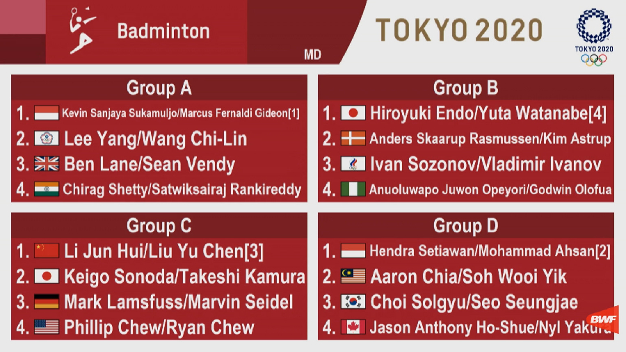ĐÔI NAM - Giải cầu lông Olympic Tokyo 2020