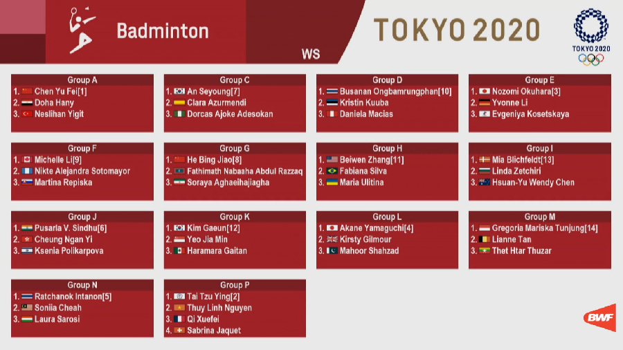 ĐƠN NỮ - Giải cầu lông Olympic Tokyo 2020