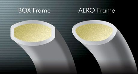 Aero Frame - Vợt Cầu Lông Apacs Tantrum 500 International