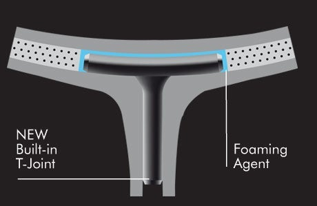 New Built-in T-Joint - Vợt cầu lông Yonex NanoFlare 700 Limited - Vợt cầu lông Dát Vàng