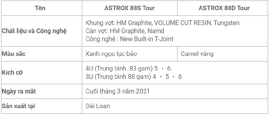 Thông số vợt cầu lông Yonex Astrox 88D Tour 2021 - Yonex Astrox 88S Tour 2021