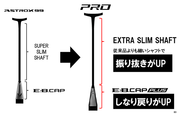 EXTRA-SLIM-SHAFT - Vợt cầu lông Yonex Astrox 99 Pro đỏ chính hãng