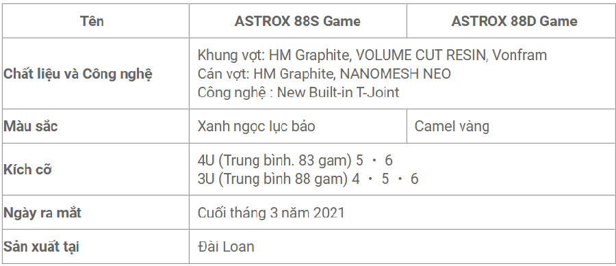 Thông số vợt cầu lông Yonex Astrox 88D Game 2021 - Yonex Astrox 88S Game 2021