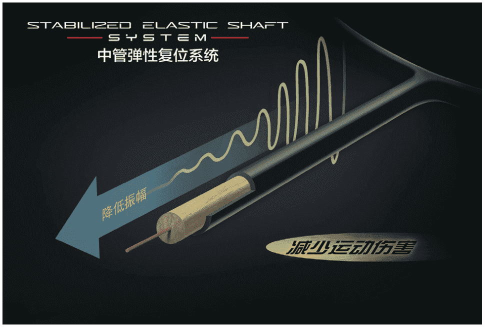 Công nghệ STABILIZED ELASTIC SHAFT của vợt cầu lông Lining