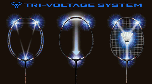 Công nghệ vợt cầu lông Yonex TRI-VOLTAGE SYSTEM