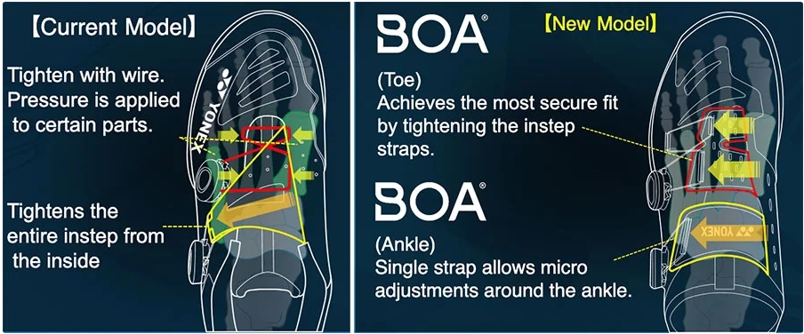 Giới thiệu công nghệ giày cầu lông Yonex BOA FIT SYSTEM