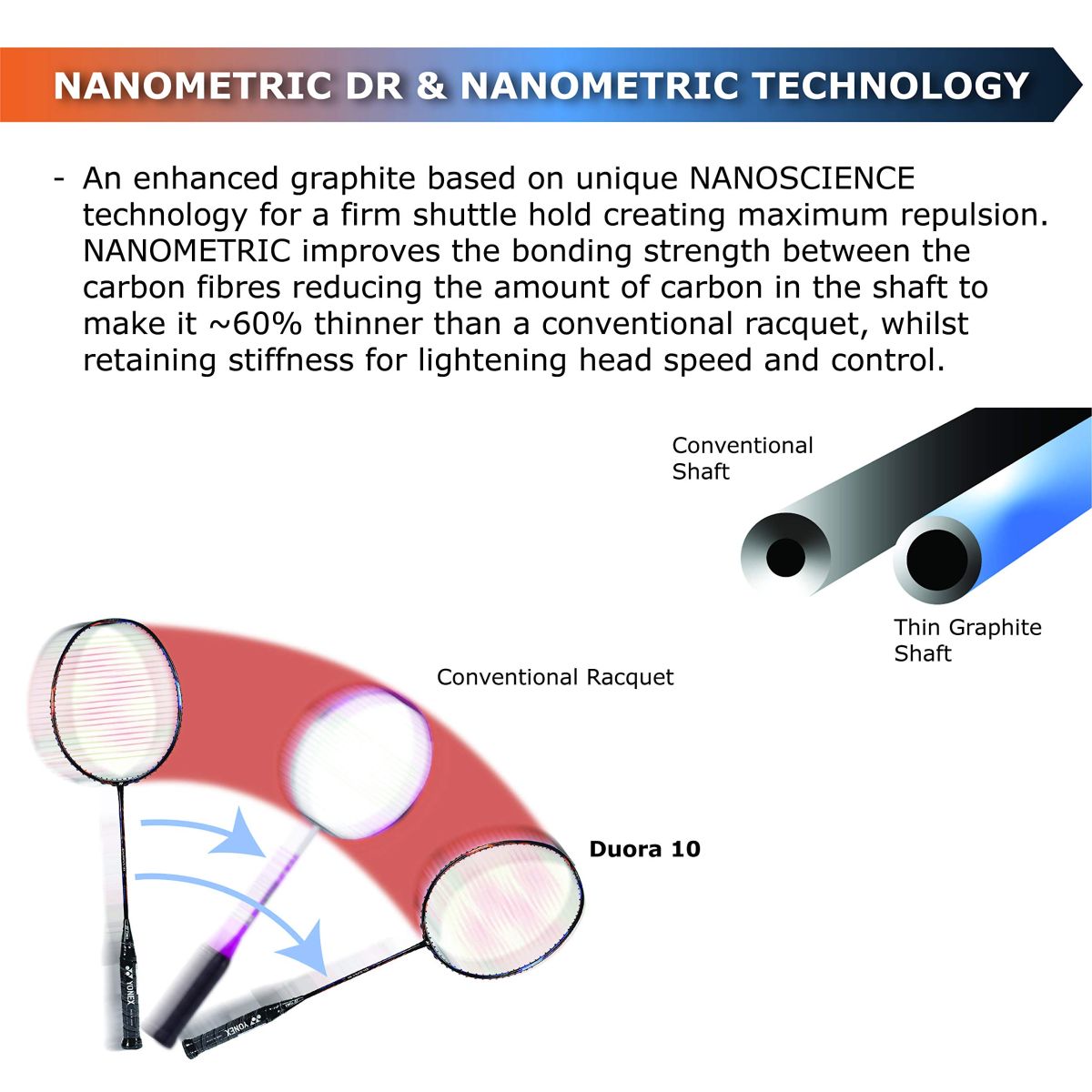 Giới thiệu công nghệ vợt cầu lông Yonex NANOMETRIC DR