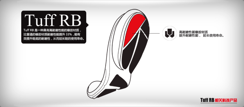 Giới thiệu công nghệ giày cầu lông Lining TUFF RB