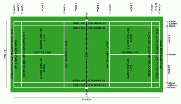 Tiêu chuẩn thiết kế sân tennis trong thi đấu  Chí Hào Sport