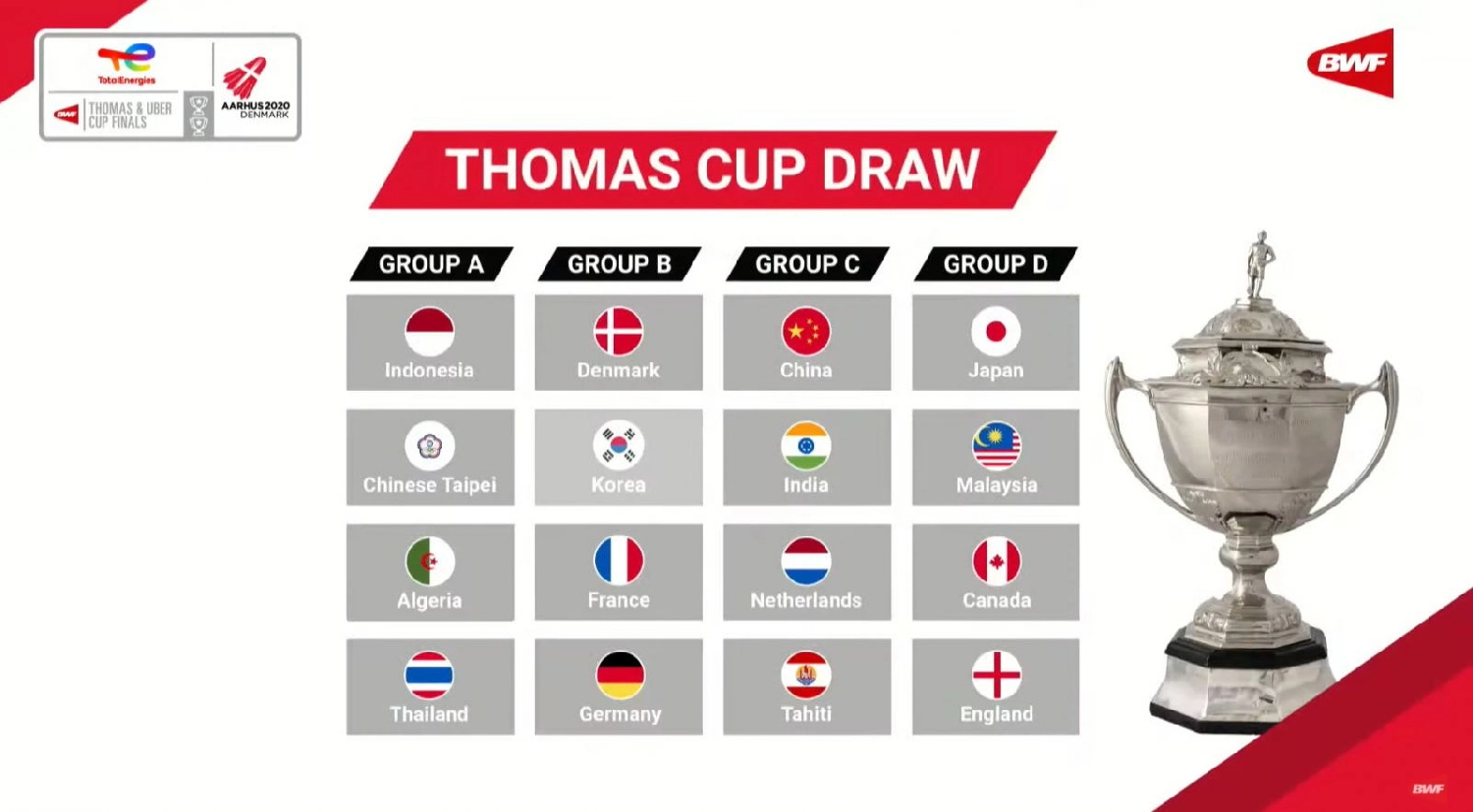 Các cuộc đối đầu vòng bảng Thomas Cup 2021
