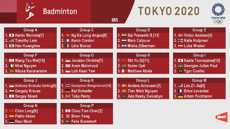 ĐƠN NAM - Giải cầu lông Olympic Tokyo 2020
