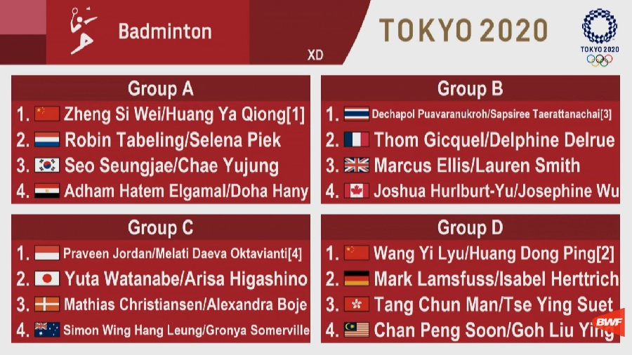 ĐÔI NAM NỮ - Giải cầu lông Olympic Tokyo 2020
