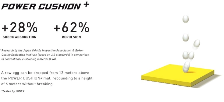 POWER CUSHION + - Giày cầu lông Yonex SHB Eclipsion X2 Wide Xanh Chuối chính hãng