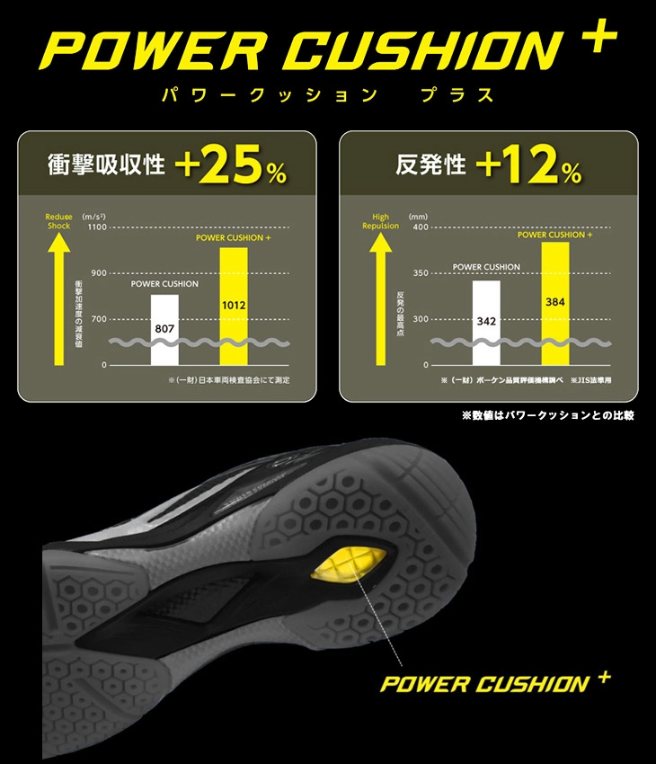 POWER CUSHION + - Giày cầu lông Yonex SHB 65Z2M Trắng xanh chính hãng