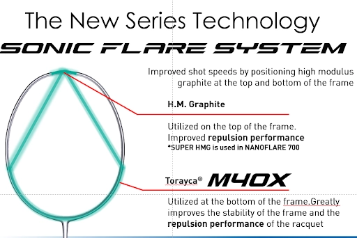 SONIC FLARE SYSTEM - Vợt cầu lông Yonex NanoFlare 170 Light new chính hãng