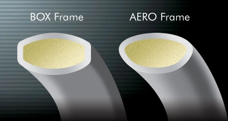 AERO-BOX FRAME - Yonex Nanoray 70 Light Tím