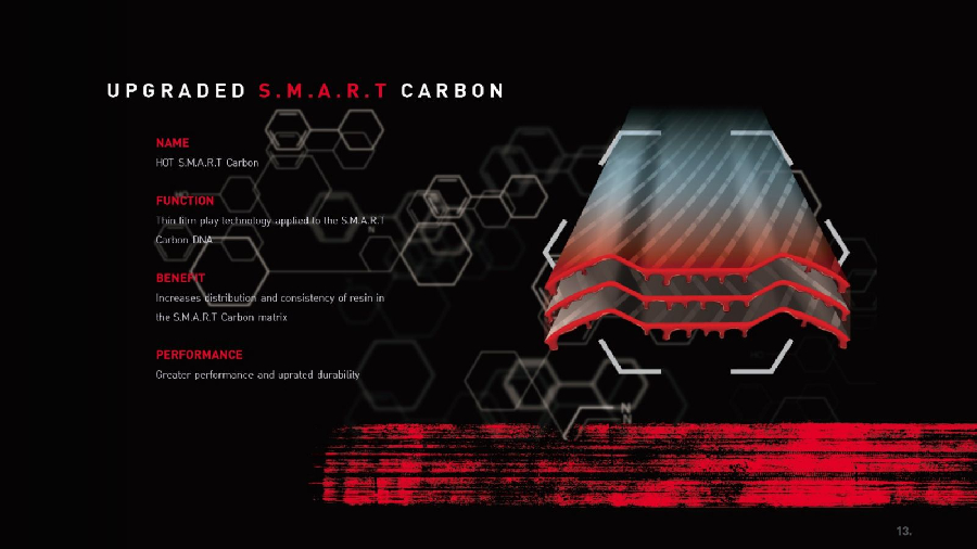 UPGRADE S.M.A.R.T CARBON - Adidas Wucht P8 Schock Solar Red